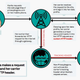 A visual guide to how supercookies work